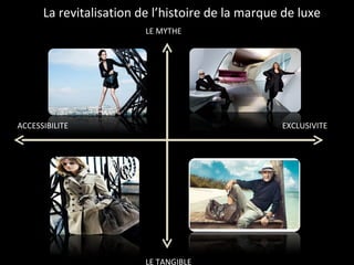 LE MYTHE EXCLUSIVITE LE TANGIBLE ACCESSIBILITE La revitalisation de l’histoire de la marque de luxe 