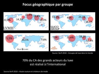 Ce que font les marques de luxe  sur l'iPhone Ralph Lauren fait du m-commerce personnalisé 