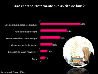 Que cherche l’Internaute sur un site de luxe? Benchmark Group 2009 