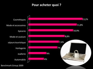 Pour acheter quoi ? Benchmark Group 2009 