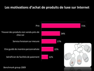 Les motivations d’achat de produits de luxe sur Internet Benchmark   group 2009 