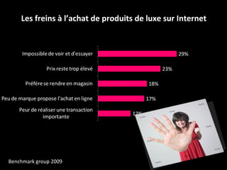 Les freins à l’achat de produits de luxe sur Internet Benchmark group 2009 