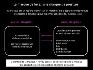 La marque de luxe,  une marque de prestige La marque est un repère mental sur un marché : elle s’appuie sur des valeurs intangibles & tangibles pour exprimer son identité.  (Georges Lewi) Valeurs tangibles Valeurs intangibles L’identité de la marque = noyau central de la stratégie de la marque  qui conduit stratégie marketing et chaîne de valeur Les qualités des produits  et leurs services associés Innovation/Création Fabrication  Prix Distribution Communication La sensorialité  de la marque de luxe Les valeurs associatives  de la marque de luxe 