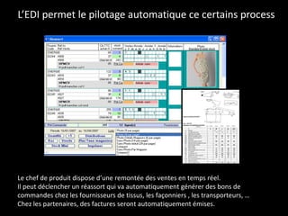 L’EDI permet le pilotage automatique ce certains process Le chef de produit dispose d’une remontée des ventes en temps réel. Il peut déclencher un réassort qui va automatiquement générer des bons de commandes chez les fournisseurs de tissus, les façonniers , les transporteurs, … Chez les partenaires, des factures seront automatiquement émises.  