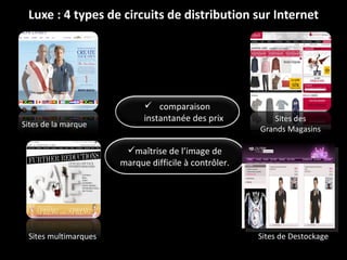 Luxe : 4 types de circuits de distribution sur Internet Sites des Grands Magasins  Sites de Destockage Sites multimarques  Sites de la marque comparaison instantanée des prix maîtrise de l’image de marque difficile à contrôler. 