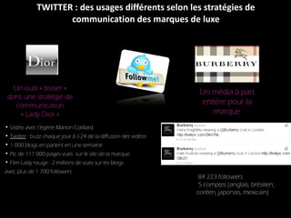 TWITTER : des usages différents selon les stratégies de communication des marques de luxe Vidéo avec l’égérie Marion Cotillard Twitter  : buzz chaque jour à J-24 de la diffusion des vidéos 1 000 blogs en parlent en une semaine Pic de 117 000 pages vues  sur le site de la marque Film Lady rouge : 2 millions de vues sur les blogs  avec plus de 1 700 followers 84 223 followers 5 comptes (anglais, brésilien, coréen, japonais, mexicain) Un média à part entière pour la marque Un outil « teaser » dans une stratégie de communication « Lady Dior » 