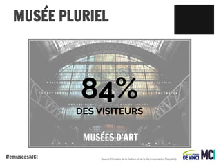 MUSÉE PLURIEL

84%
DES VISITEURS
MUSÉES D’ART
#emuseesMCI

Source: Ministère de la Culture et de la Communication, Mars 2013

 