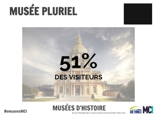 MUSÉE PLURIEL

51%
DES VISITEURS

#emuseesMCI

MUSÉES D’HISTOIRE

Source: Ministère de la Culture et de la Communication, Mars 2013

 
