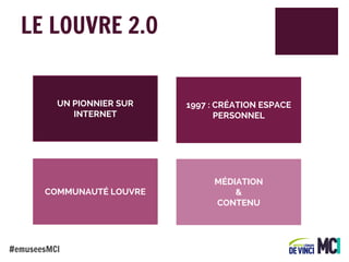 LE LOUVRE 2.0
UN PIONNIER SUR
INTERNET

1997 : CRÉATION ESPACE
PERSONNEL

COMMUNAUTÉ LOUVRE

MÉDIATION
&
CONTENU

#emuseesMCI

 