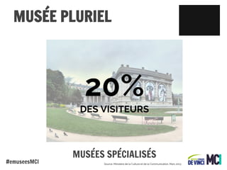 MUSÉE PLURIEL

20%
DES VISITEURS

#emuseesMCI

MUSÉES SPÉCIALISÉS
Source: Ministère de la Culture et de la Communication, Mars 2013

 