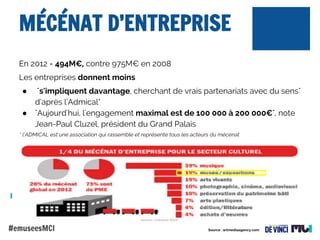 MÉCÉNAT D’ENTREPRISE
En 2012 = 494M€, contre 975M€ en 2008
Les entreprises donnent moins
●
●

"s'impliquent davantage, cherchant de vrais partenariats avec du sens"
d’après l'Admical*
"Aujourd'hui, l'engagement maximal est de 100 000 à 200 000€", note
Jean-Paul Cluzel, président du Grand Palais

* l’ADMICAL est une association qui rassemble et représente tous les acteurs du mécénat

#emuseesMCI

Source : artmediaagency.com

 