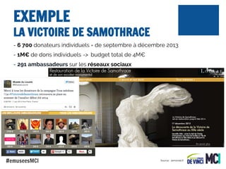EXEMPLE

LA VICTOIRE DE SAMOTHRACE
- 6 700 donateurs individuels = de septembre à décembre 2013
- 1M€ de dons individuels -> budget total de 4M€
- 291 ambassadeurs sur les réseaux sociaux

http://www.lemonde.fr/culture/article/2014/01/07/un-million-d-euros-de-dons-pour-la-victoire-de-samothrace_4344247_3246.html

#emuseesMCI

Source : .lemonde.fr

 