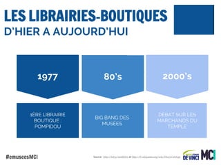 LES LIBRAIRIES-BOUTIQUES
D’HIER A AUJOURD’HUI

1977

1ÈRE LIBRAIRIE
BOUTIQUE :
POMPIDOU

#emuseesMCI

80’S
80’s

BIG BANG DES
MUSÉES

2000’s

DÉBAT SUR LES
MARCHANDS DU
TEMPLE

Source : http://bit.ly/1e16EKm et http://fr.wikipedia.org/wiki/Mus%C3%A9e

 