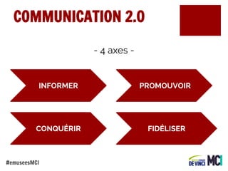 COMMUNICATION 2.0
- 4 axes -

INFORMER

PROMOUVOIR

CONQUÉRIR

FIDÉLISER

#emuseesMCI

 