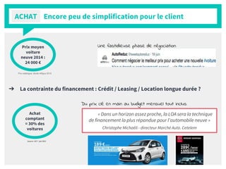 Encore peu de simplification pour le client
➔ La contrainte du financement : Crédit / Leasing / Location longue durée ?
« Dans un horizon assez proche, la LOA sera la technique
de financement la plus répandue pour l’automobile neuve »
Christophe Michaëli - directeur Marché Auto. Cetelem
ACHAT
Achat
comptant
= 30% des
voitures
Prix moyen
voiture
neuve 2014 :
24 000 €
Prix catalogue, étude ARgus 2015
Du prix clé en main au budget mensuel tout inclus
Une fastidieuse phase de négociation
(source : ACF - juin 2015
 