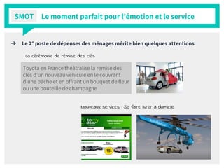 Le moment parfait pour l’émotion et le service
Toyota en France théâtralise la remise des
clés d'un nouveau véhicule en le couvrant
d'une bâche et en offrant un bouquet de fleur
ou une bouteille de champagne
La cérémonie de rémise des clés
Nouveaux services : Se faire livrer à domicile
➔ Le 2° poste de dépenses des ménages mérite bien quelques attentions
SMOT
 