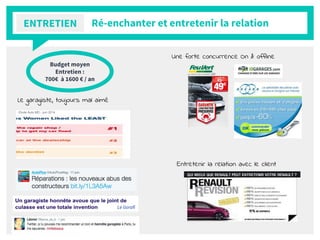 Ré-enchanter et entretenir la relation
Le garagiste, toujours mal aimé
Le Gorafi
ENTRETIEN
Etude Auto MD - juin 2014
Budget moyen
Entretien :
700€ à 1600 € / an
Entretenir la relation avec le client
Une forte concurrence On & offline
 