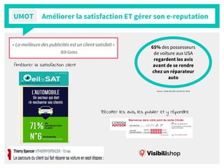 Améliorer la satisfaction ET gérer son e-reputationUMOT
Améliorer la satisfaction client
(source : Etude Auto MD, marché US, 2014)
65% des possesseurs
de voiture aux USA
regardent les avis
avant de se rendre
chez un réparateur
auto
« La meilleure des publicités est un client satisfait »
Bill Gates
Récolter les avis, les publier et y répondre
 
