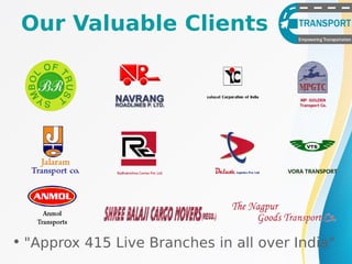 Our Valuable Clients
• "Approx 415 Live Branches in all over India"
 