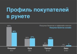 $50

$85

$130

$180

 