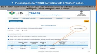 Copyright © 2016 Income Tax Department 38
7 . Pictorial guide for “26QB Correction with E-Verified” option.
Step 6 : Go to “ Track Correction Request” option under “Statements/Forms” tab and initiate correction once the status is
“ In Progress”. Click on “in Progress” status to continue.
Click on In progress
 