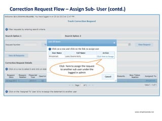 Correction Request Flow – Assign Sub- User (contd.)
Click here to assign the request
to another sub user under the
logged in admin
www.simpletaxindia.net
 
