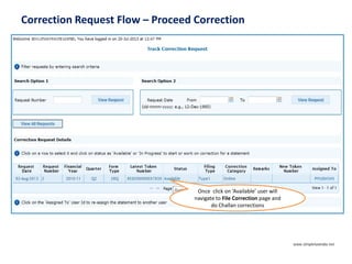 Correction Request Flow – Proceed Correction
Once click on ‘Available’ user will
navigate to File Correction page and
do Challan corrections
www.simpletaxindia.net
 