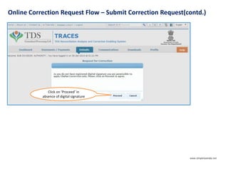 Online Correction Request Flow – Submit Correction Request(contd.)
Click on ‘Proceed’ in
absence of digital signature
www.simpletaxindia.net
 