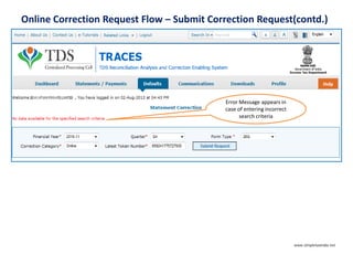 Online Correction Request Flow – Submit Correction Request(contd.)
Error Message appears in
case of entering incorrect
search criteria
www.simpletaxindia.net
 
