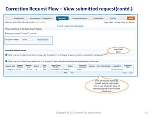 Correction Request Flow –View submitted request(contd.) View all request placed by himself and sub user under him in case of admin. View all requests placed by him in case of sub userImportant Note 
13 
Copyright © 2012 Income Tax Department  