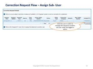Correction Request Flow –Assign Sub-User 
Click this user in order to reassign the request to another sub user under the logged in admin 
14 
Copyright © 2012 Income Tax Department  
