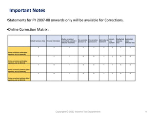 Copyright © 2012 Income Tax Department 4
Important Notes
•Statements for FY 2007-08 onwards only will be available for Corrections.
•Online Correction Matrix :
Default Summary View Personal Information
Challan correction (
unmatched, matched) +
deductee movement
Pan correction
(annexure 1)
Pan correction
(annexure 2)
Add challan to
statement
Interest ,
Levy
payment
Modify/Add
deductee
rows
Delete/Add
salary
deductee rows
Online corrections (with digital
signature, 2013-14 onwards)
Y Y Y Y Y Y Y Y Y
Online corrections (with digital
signature, prior to 2013-14)
Y Y Y N N Y Y N N
Online corrections (without digital
signature, 2013-14 onwards)
Y N Y N N Y Y N N
Online corrections (without digital
signature, prior to 2013-14)
Y N Y N N Y Y N N
 