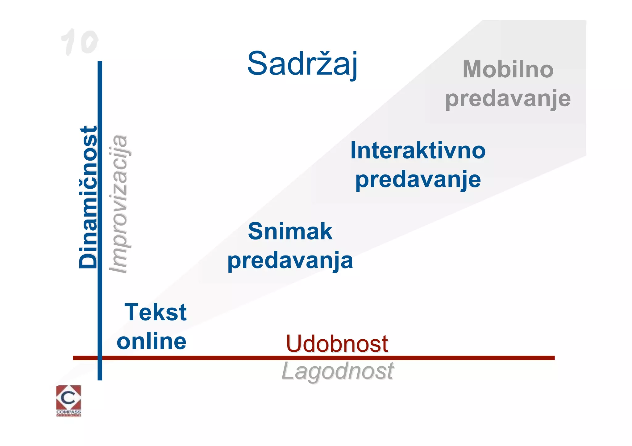 10
                   Sadržaj          Mobilno
 Dinamičnost                       predavanje
Improvizacija
                           Interaktivno
                            predavanje

                    Snimak
                  predavanja

          Tekst
         online       Udobnost
                      Lagodnost
 