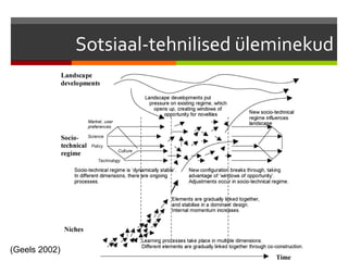 Sotsiaal-tehnilised üleminekud




(Geels 2002)
 
