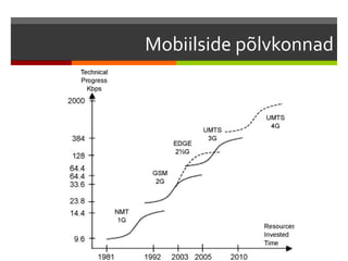 Mobiilside põlvkonnad
 
