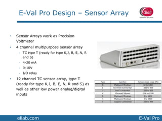 E Val Pro from Ellab | PDF