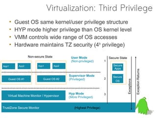 Exception Level Hypervisor Chart Embedded Virtualization applied in Mobile Devices | PDF