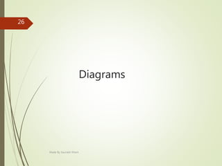 Diagrams
Made By Saurabh Kheni
26
 