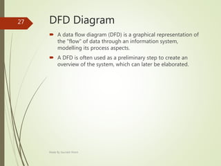 DFD Diagram
 A data flow diagram (DFD) is a graphical representation of
the "flow" of data through an information system,
modelling its process aspects.
 A DFD is often used as a preliminary step to create an
overview of the system, which can later be elaborated.
Made By Saurabh Kheni
27
 