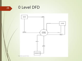 0 Level DFD
Made By Saurabh Kheni
28
 