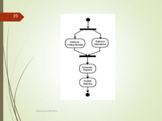 Made By Saurabh Kheni
39
 