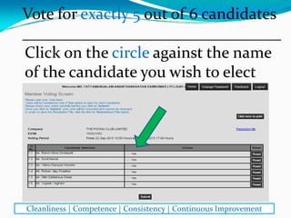 Click on the circle against the name 
of the candidate you wish to elect
Vote for exactly 5 out of 6 candidates
________________________________
Cleanliness | Competence | Consistency | Continuous Improvement
 