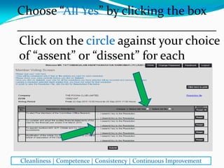Click on the circle against your choice 
of “assent” or “dissent” for each
Choose “All Yes” by clicking the box
________________________________
Cleanliness | Competence | Consistency | Continuous Improvement
 