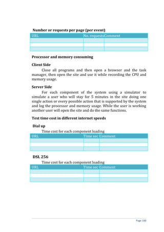 Number or requests per page (per event)
URL                        No. requestsComment




Processor and memory consuming

Client Side
      Close all programs and then open a browser and the task
manager, then open the site and use it while recording the CPU and
memory usage.

Server Side
      For each component of the system using a simulator to
simulate a user who will stay for 5 minutes in the site doing one
single action or every possible action that is supported by the system
and log the processor and memory usage. While the user is working
another user will open the site and do the same functions.

Test time cost in different internet speeds

Dial up
     Time cost for each component loading
URL                          Time sec Comment




DSL 256
    Time cost for each component loading
URL                         Time sec Comment




                                                               Page 100
 