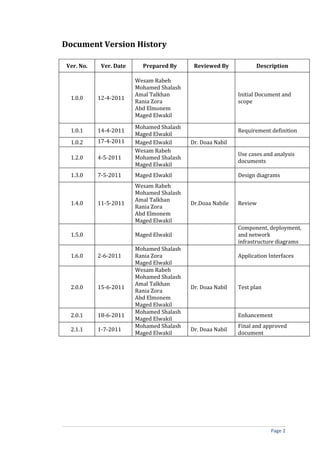 Document Version History

Ver. No.    Ver. Date     Prepared By      Reviewed By            Description

                        Wesam Rabeh
                        Mohamed Shalash
                        Amal Talkhan                       Initial Document and
  1.0.0    12-4-2011
                        Rania Zora                         scope
                        Abd Elmonem
                        Maged Elwakil

                        Mohamed Shalash
  1.0.1    14-4-2011                                       Requirement definition
                        Maged Elwakil
  1.0.2    17-4-2011    Maged Elwakil     Dr. Doaa Nabil
                        Wesam Rabeh
                                                           Use cases and analysis
  1.2.0    4-5-2011     Mohamed Shalash
                                                           documents
                        Maged Elwakil
  1.3.0    7-5-2011     Maged Elwakil                      Design diagrams
                        Wesam Rabeh
                        Mohamed Shalash
                        Amal Talkhan
  1.4.0    11-5-2011                      Dr.Doaa Nabile   Review
                        Rania Zora
                        Abd Elmonem
                        Maged Elwakil
                                                           Component, deployment,
  1.5.0                 Maged Elwakil                      and network
                                                           infrastructure diagrams
                        Mohamed Shalash
  1.6.0    2-6-2011     Rania Zora                         Application Interfaces
                        Maged Elwakil
                        Wesam Rabeh
                        Mohamed Shalash
                        Amal Talkhan
  2.0.0    15-6-2011                      Dr. Doaa Nabil   Test plan
                        Rania Zora
                        Abd Elmonem
                        Maged Elwakil
                        Mohamed Shalash
  2.0.1    18-6-2011                                       Enhancement
                        Maged Elwakil
                        Mohamed Shalash                    Final and approved
  2.1.1    1-7-2011                       Dr. Doaa Nabil
                        Maged Elwakil                      document




                                                                        Page 2
 