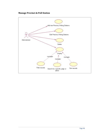 Manage Precinct & Poll Station




                                 Page 48
 