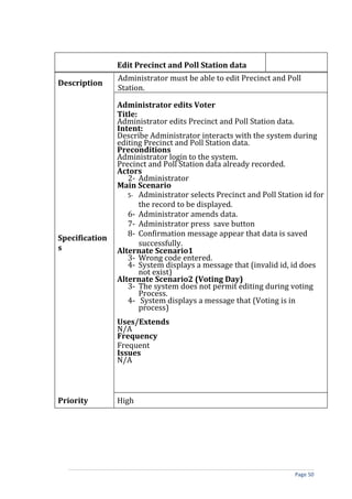 Edit Precinct and Poll Station data
                Administrator must be able to edit Precinct and Poll
Description
                Station.

                Administrator edits Voter
                Title:
                Administrator edits Precinct and Poll Station data.
                Intent:
                Describe Administrator interacts with the system during
                editing Precinct and Poll Station data.
                Preconditions
                Administrator login to the system.
                Precinct and Poll Station data already recorded.
                Actors
                   2- Administrator
                Main Scenario
                   5- Administrator selects Precinct and Poll Station id for
                       the record to be displayed.
                   6- Administrator amends data.
                   7- Administrator press save button
                   8- Confirmation message appear that data is saved
Specification
                       successfully.
s               Alternate Scenario1
                   3- Wrong code entered.
                   4- System displays a message that (invalid id, id does
                       not exist)
                Alternate Scenario2 (Voting Day)
                   3- The system does not permit editing during voting
                       Process.
                   4- System displays a message that (Voting is in
                       process)
                Uses/Extends
                N/A
                Frequency
                Frequent
                Issues
                N/A



Priority        High




                                                                   Page 50
 
