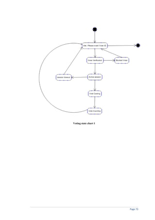Voting state chart 1




                       Page 73
 