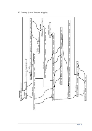 3.3 E-voting System Database Mapping




                                       Page 79
 