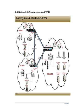 4.3 Network Infrastructure and VPN


 E-Voting Network Infrastructure & VPN
 (Ver. : 1.2.0)
                                                       AD
                                   A D S S ta            SL
                                                            M
                                        L M ndby          Ho odem
                                              ode
                                                  m         t


          Poll Station 1
                                                             VPN / Firewall
           Clients                                              (IPS)
                                                      Sw it
             `       `                                      ch
          ` `        `
           ` `       `
             `       `                                                                  VPN Tunnel




                                                                                                                                 AD S



                                                                                                                                                AD
                            Child Domain




                                                                                                                                                   SL
                                                                                                                                  LM



                                                                                                                                                     Mo
                         DataBase Server




                                                                                                                                     od e



                                                                                                                                                          d em
                                                                                                                                          m
                                                                                                         VPN / Firewall (IPS)




                                                                                                                                        H ot



                                                                                                                                                            S ta
                                                                                                                                                             ndb
                                                                   VPN Tunnel




                                                                                                                                                                  y
                               Application
                                Server

                                                                                                                        Switc
                                                                                                                             h


                                                                                                                                        Domain Controller Additional Domain
                                                                  AD                     VPN Tunnel                                                           Controller
                                                                     SL
                                             A D S ta




                                                                        M                             Clients
                                                                     Ho ode m
                                                S L ndb




                                                                        t
                                                                                                                 `
                                                   M od y




                                                                                                        `                               Hot DataBase              Standby DataBase
                                                       em




                                                                                                                                           Server                      Server
                                                                                                      ` `        `
              Poll Station 2
                                                                                                                 `
                                                                       VPN / Firewall                            `
                     Clients                                              (IPS)
                                                                 Sw it
                        `      `                                      ch
                     ` `       `                                                                                                        Hot Application          Standby Application
                      ` `      `                                                                                Head Quarters               Server                    Server
                        `      `
                                     Child Domain
                                    DataBase Server



                                       Application
                                         Server




 Page 1




                                                                                                                                                                           Page 86
 